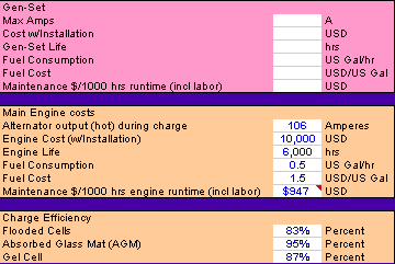 Cost Of Inputs