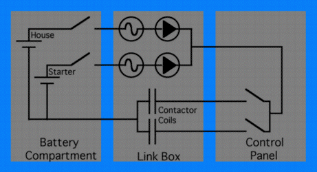 Diagram of Contactor Circuit