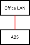 Office LAN Network Config