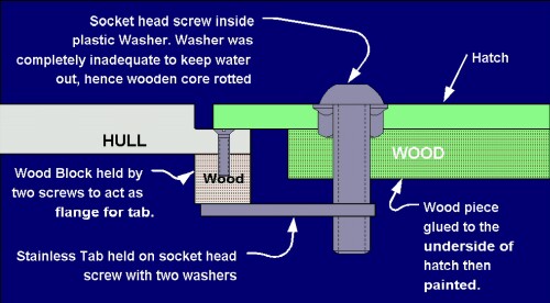 Creating leak for Prout Escale Catamaran hatch